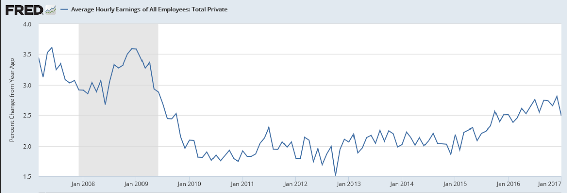 Nonfarm Payrolls, Factory orders, ISM non manufacturing, Conway comments