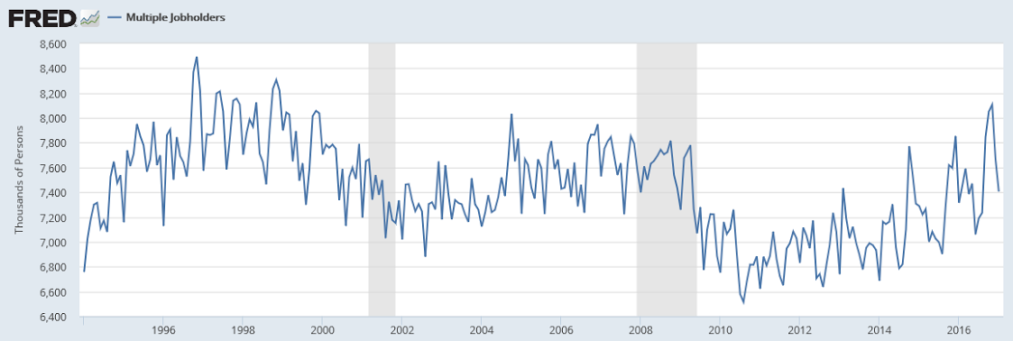 Nonfarm Payrolls, Factory orders, ISM non manufacturing, Conway comments