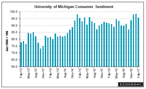 Consumer sentiment, China policy, Iran