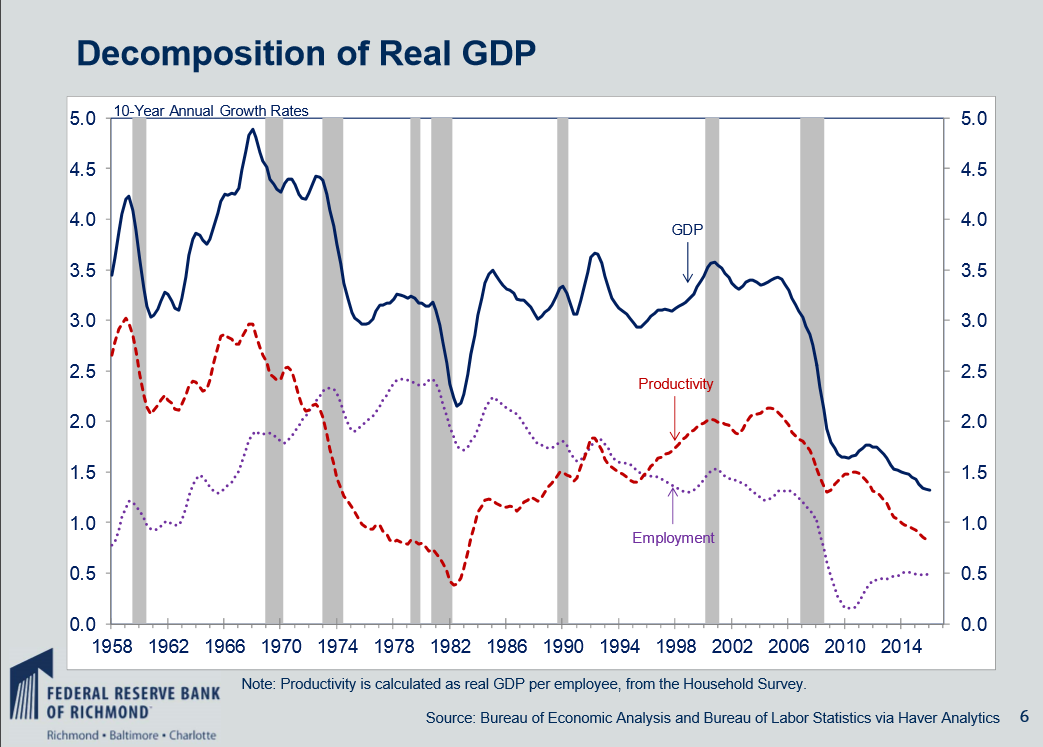 NFIB index, Fed Richmond GDP chart, Yellen comment, Trump comments.