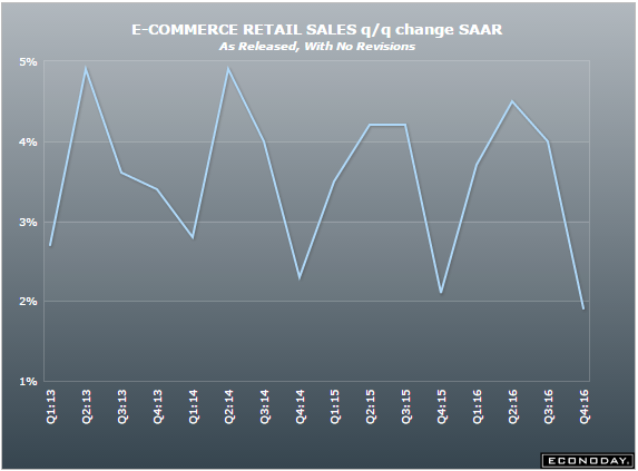 Euro area current account, E commerce retail sales, Tax refunds