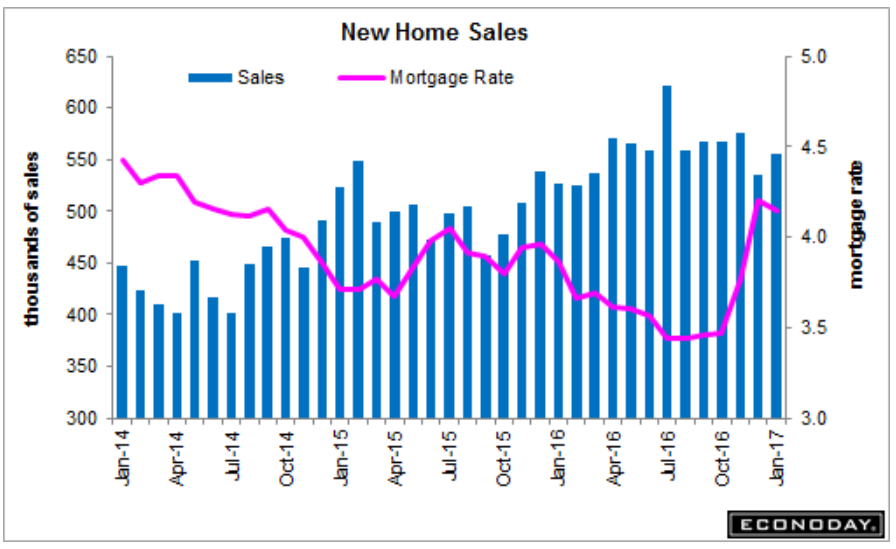 New home sales, Trucking, Trump comments
