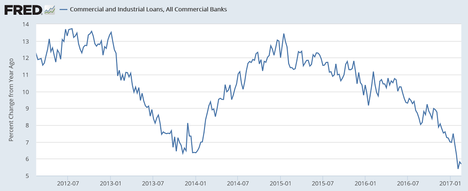 Pending home sales, Durable goods orders, Dallas Fed, Bank loans, Japan