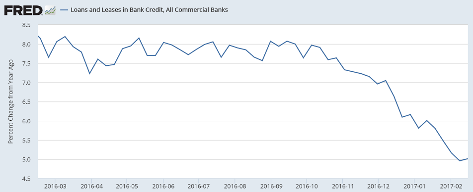 Pending home sales, Durable goods orders, Dallas Fed, Bank loans, Japan