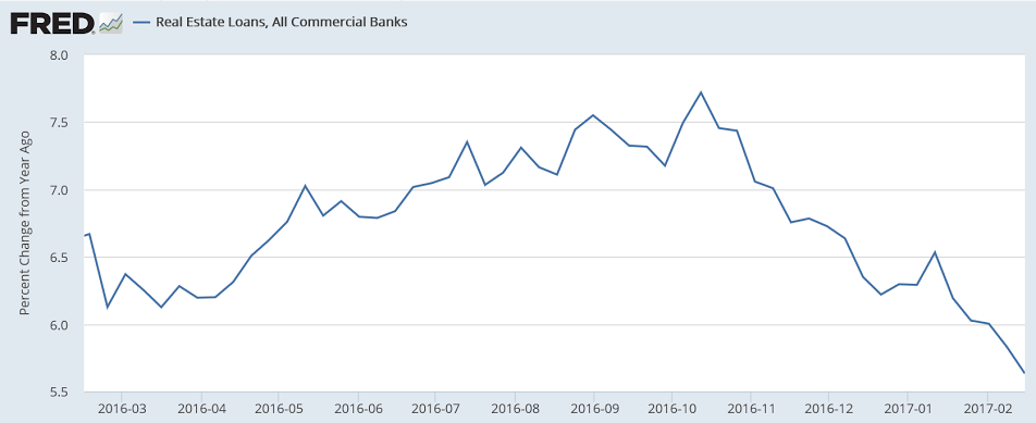 Pending home sales, Durable goods orders, Dallas Fed, Bank loans, Japan