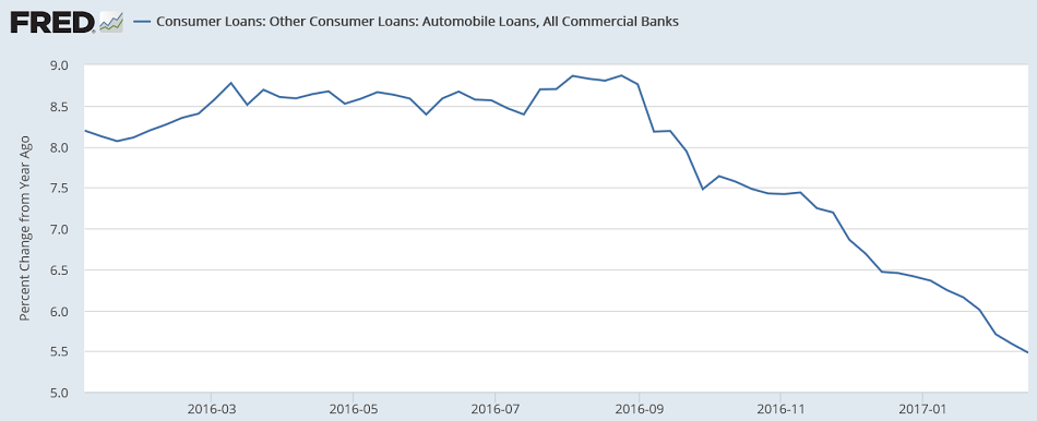 Pending home sales, Durable goods orders, Dallas Fed, Bank loans, Japan