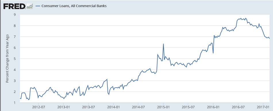 Pending home sales, Durable goods orders, Dallas Fed, Bank loans, Japan