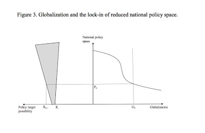 Trilemma or dillema: Rodrik and Palley on Globalization