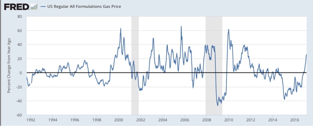 Gas prices and likely January inflation to continue the stall in real wage growth