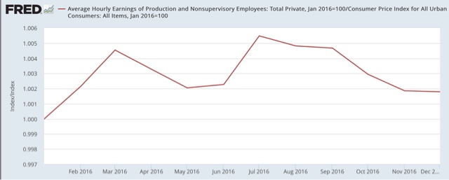 Gas prices and likely January inflation to continue the stall in real wage growth