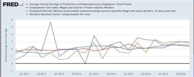 Four measures of wage growth: prospects for further meaningful wage growth are dimming