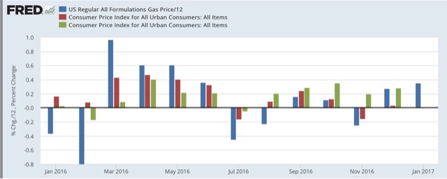 Gas prices and likely January inflation to continue the stall in real wage growth