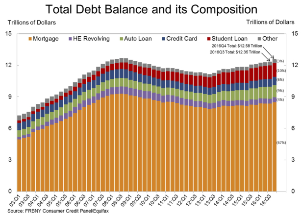 Chasing the American Dream into a deadend