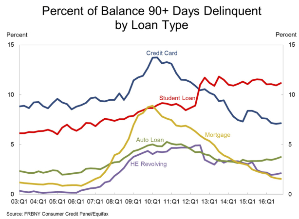 Chasing the American Dream into a deadend