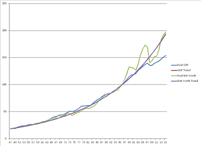 Nineteen Ninety-Six: The Robot/Productivity Paradox