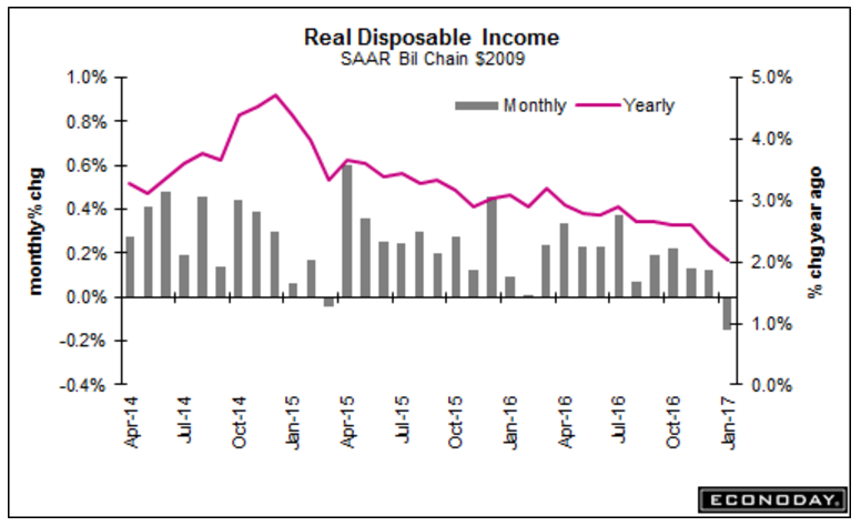 Personal income and spending, Construction spending, Light vehicle sales, Trade, GPD