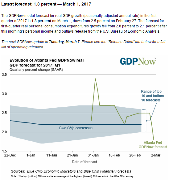 Fed Atlanta, Saudi output, Unemployment claims