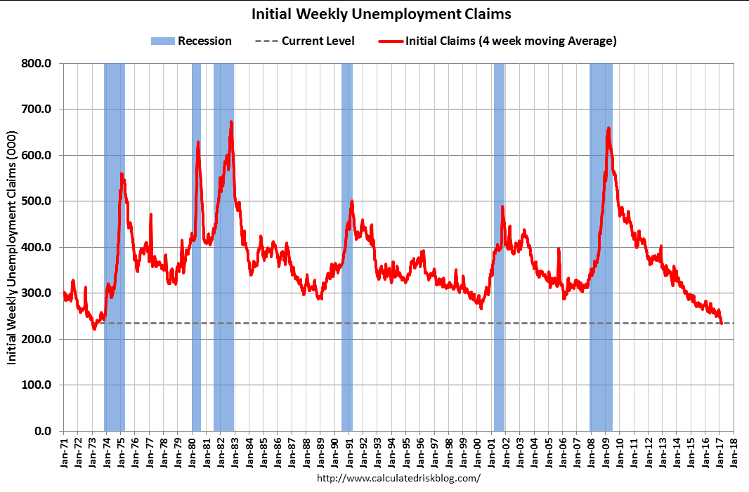 Fed Atlanta, Saudi output, Unemployment claims