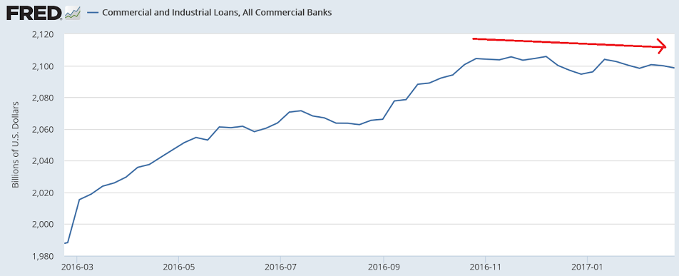 Credit check