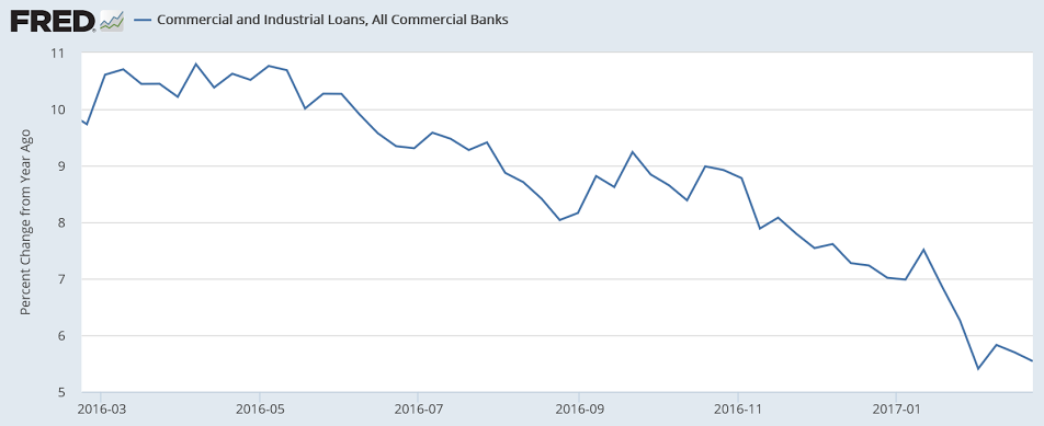 Credit check