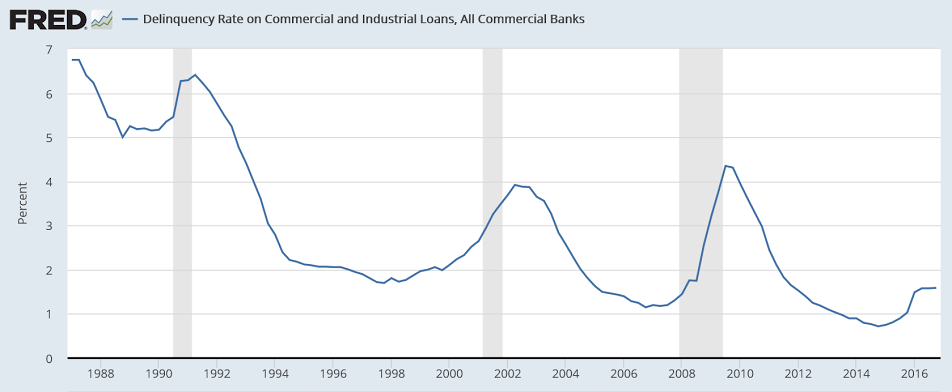 Credit check