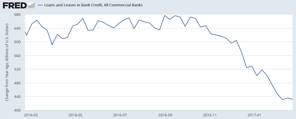 Credit check