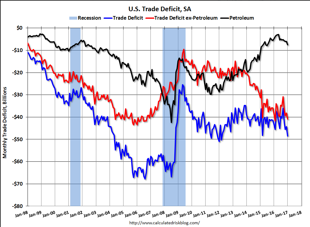 Trade, Consumer credit