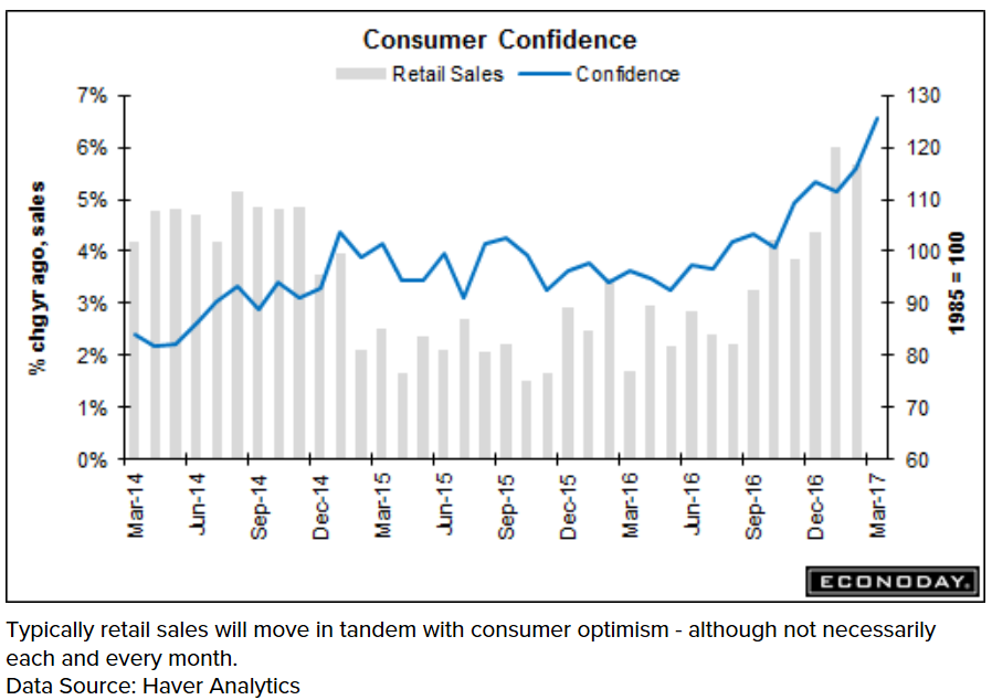 Border tax comments, Redbook retail sales, International trade, Consumer confidence