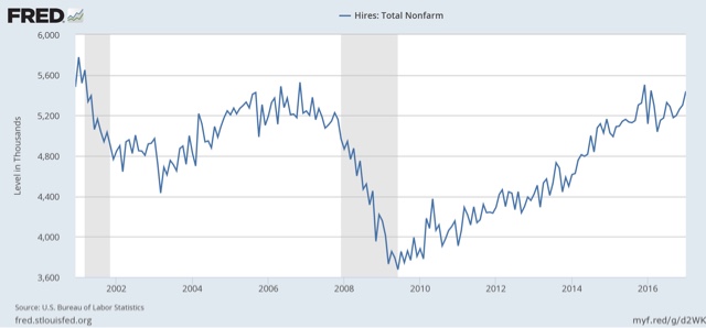 Housing, production, and JOLTS all good news
