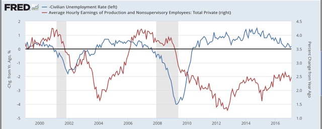 What’s behind stalled nonsupervisory wage growth?