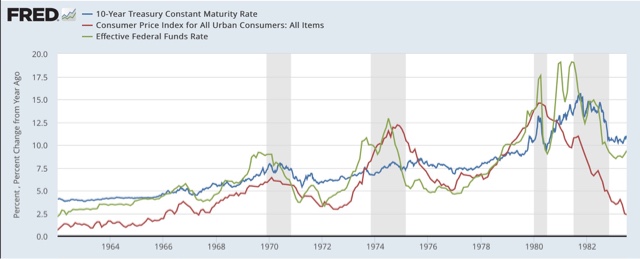 A quick primer on interest rates and rate hikes