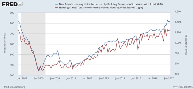 Housing, production, and JOLTS all good news