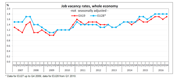 Graphs of the day: vacancies and wages.