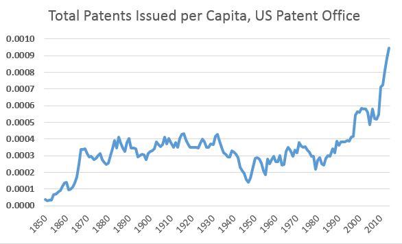 Do Patents Lead to Economic Growth?