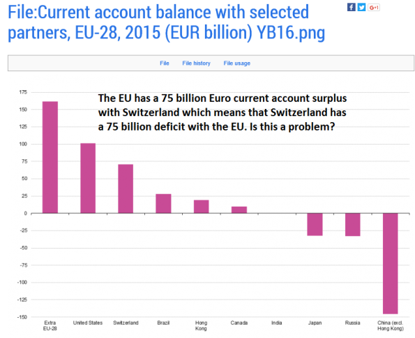 Graph of the day 2. How to understand bilateral trade balances.