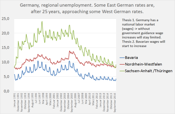 Some graphs 1. German unemployment