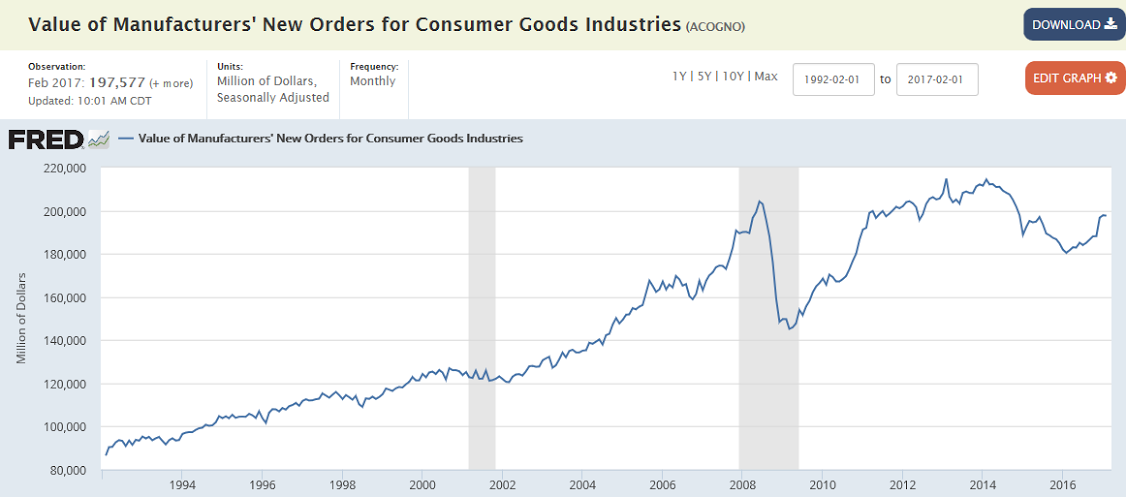 Trade, Manufacturing new orders, Redbook retail sales, GDP forecasts