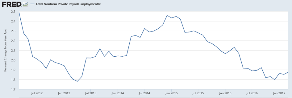 ADP employment, PMI services, ISM services