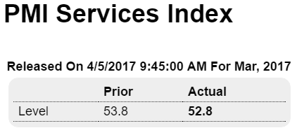 ADP employment, PMI services, ISM services