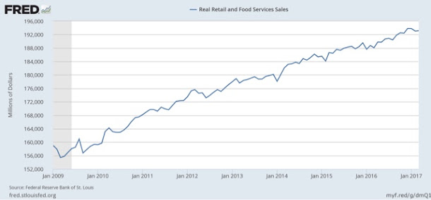 The Amazon.com effect: retailers say they’re not selling, but consumers report they are buying