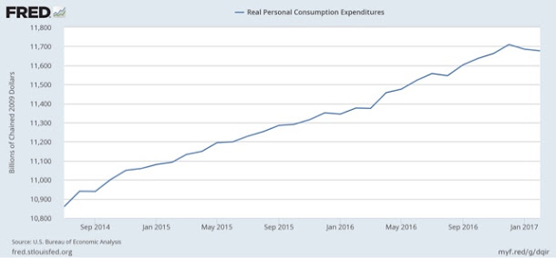 Real wages and spending: I don’t think consumers will roll over that easily  (part 2)