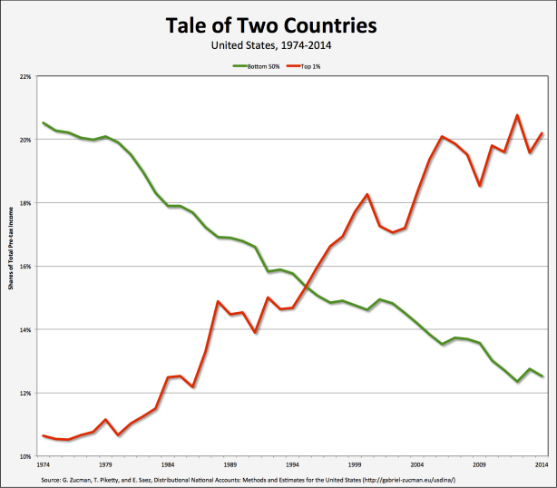 Tale of two countries