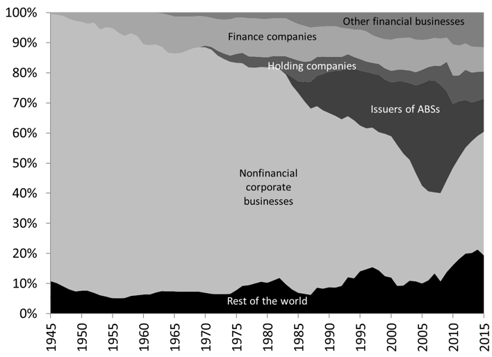 Money and Banking—Part 18 (A): Overview of the Financial System: A World of Promises