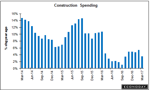 Personal income and outlays, Construction spending, ISM and Markit manufacturing surveys