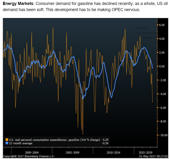 Vehicle sales, Share buybacks, Gasoline demand