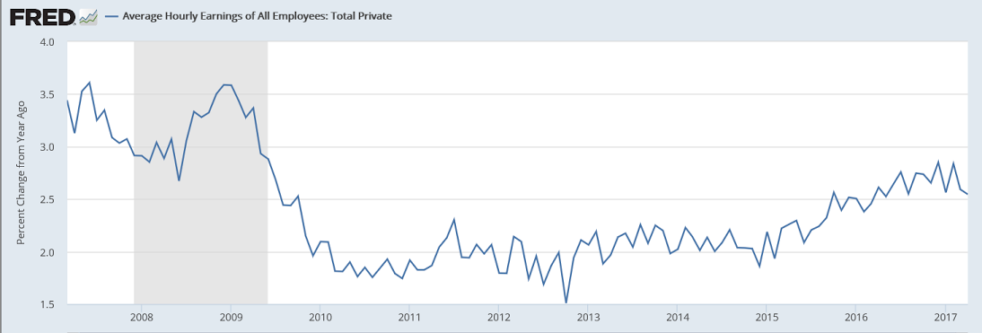 Employment, NY Fed q2 GDP forecast, Consumer credit