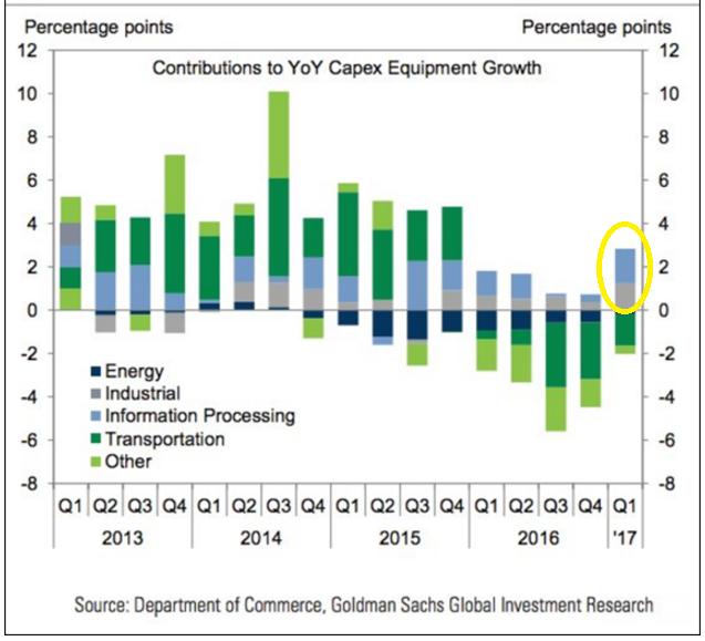 Energy capex, LA port activity, Fed portfolio