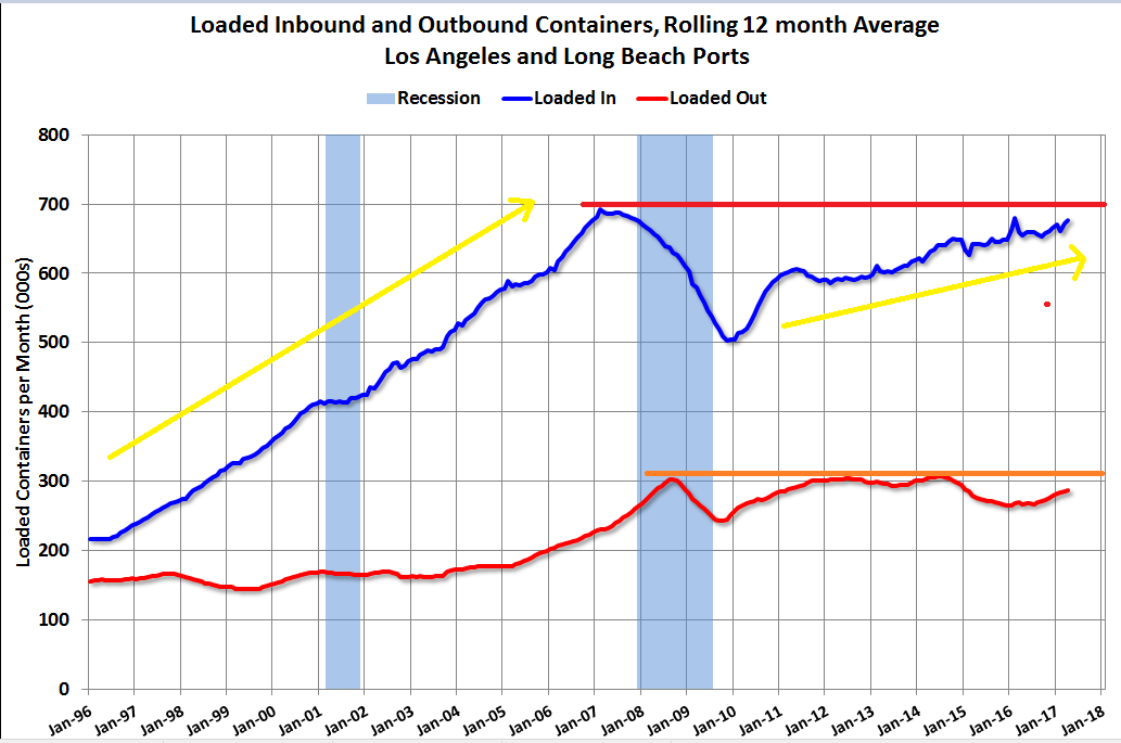 Energy capex, LA port activity, Fed portfolio