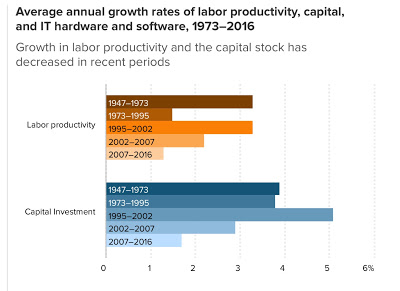 Technological progress is NOT the cause of unemployment and inequality