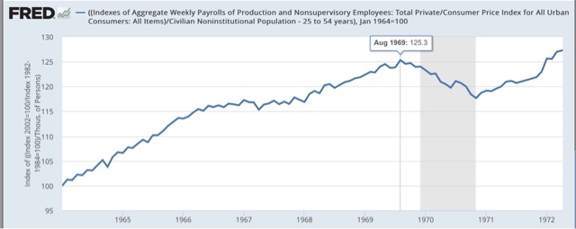 Real aggregate wage growth finally overtakes Reagan expansion